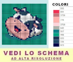 Heritage Crafts Kit Punto Croce Highlander Cows - Tela Aida 14 Count, 14,5x14,5 Cm, Fili DMC, Grafici Inclusi